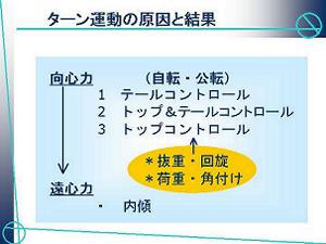 写真:理論研修講演 市野聖治氏スライド ターン運動の原因と結果
