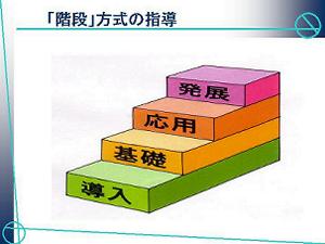 写真:理論研修講演 市野聖治氏スライド 階段方式の指導